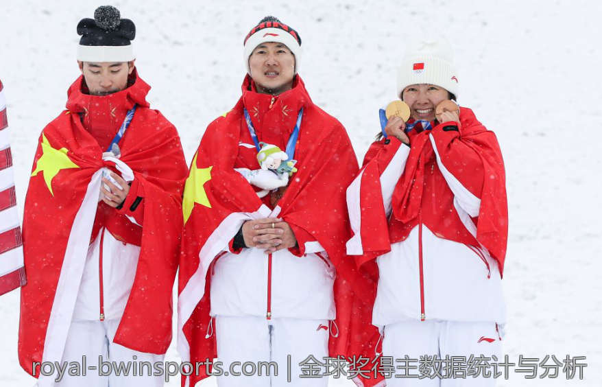 金球奖得主数据统计与分析